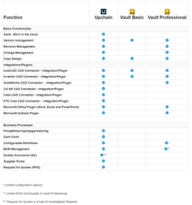 Upchain Vault Comparison Matrix3